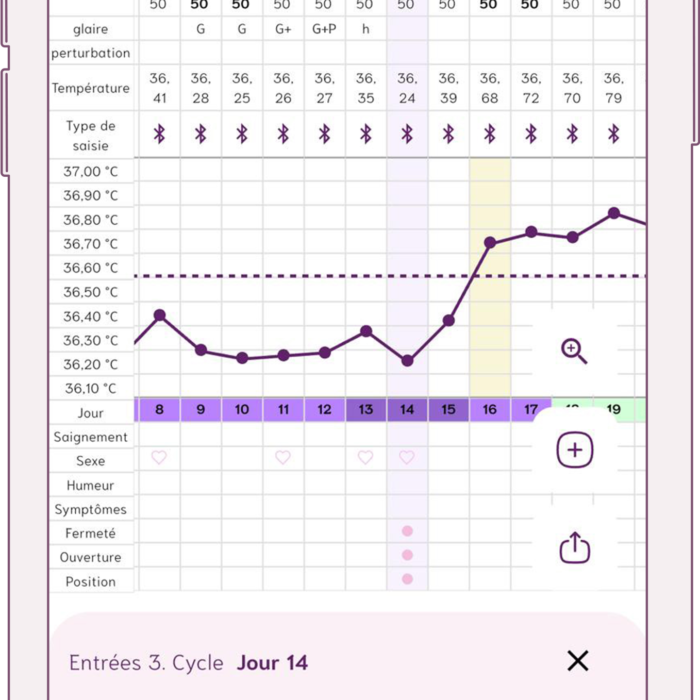 courbe du cycle
