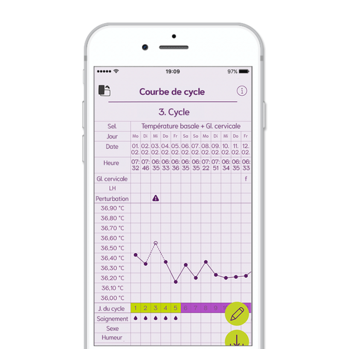 courbe du cycle