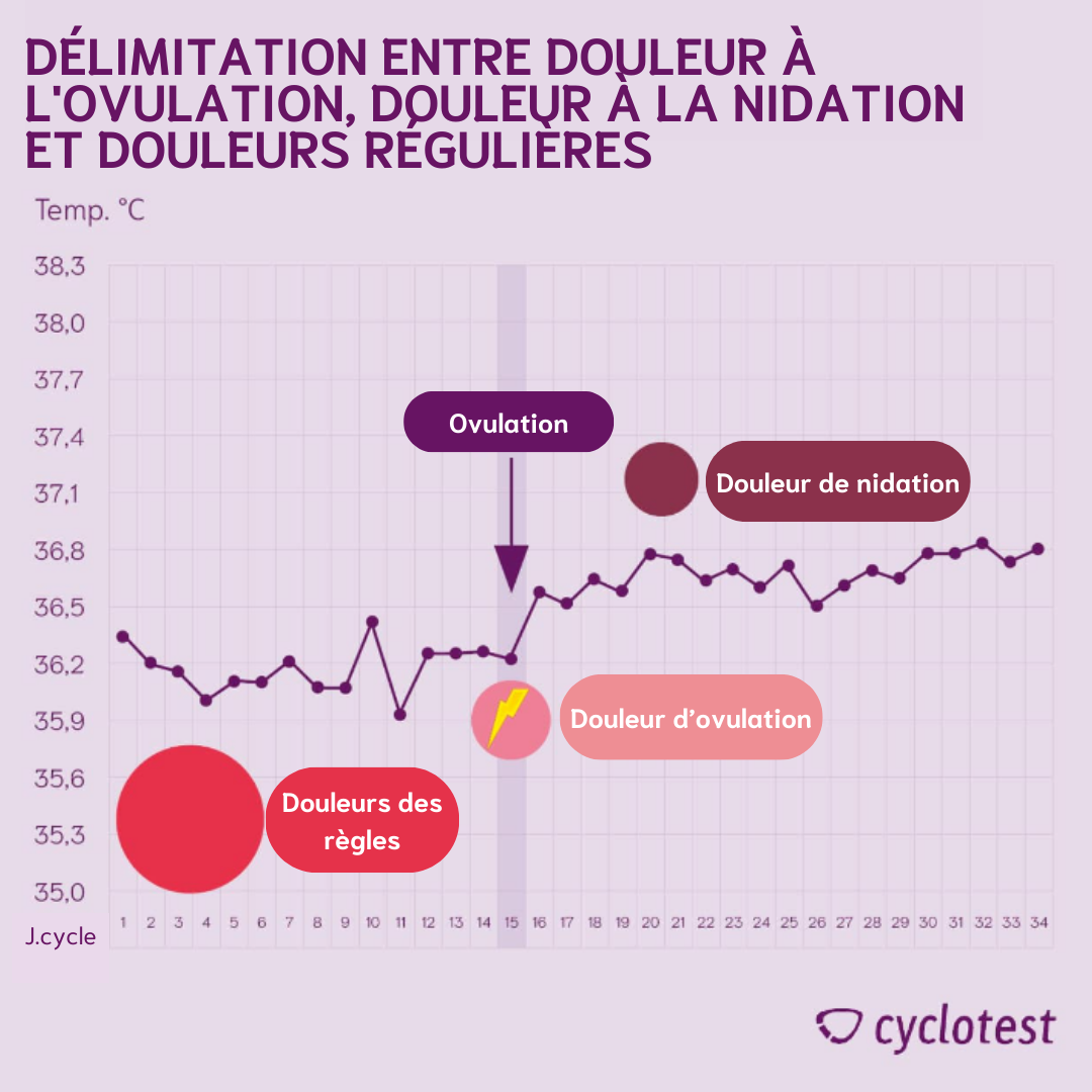 Douleur d