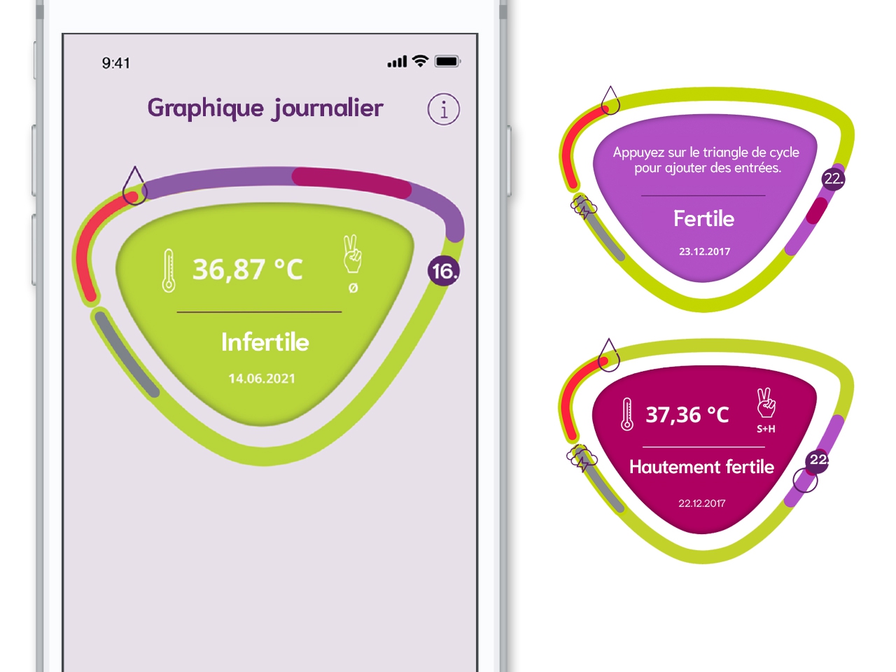 Graphique journalier cyclotest mysense