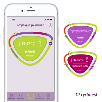 Graphique journalier cyclotest mysense