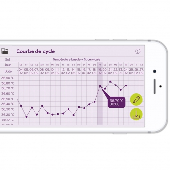 cyclotest mySense - affichage de la courbe de température