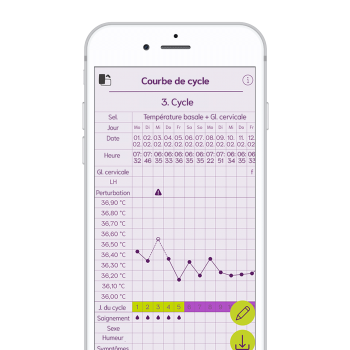 cyclotest mySense - courbe de cycle