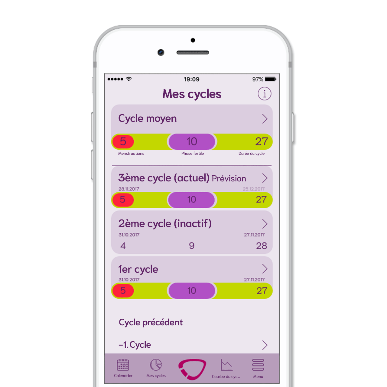 cyclotest mySense - Aperçu de tous les cycles