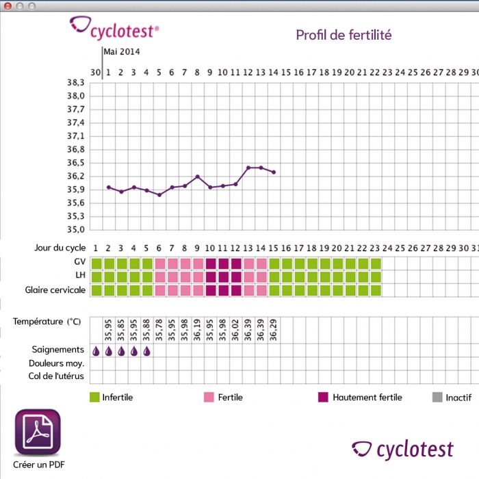 Le profil de fertilité avec cyclotest myWay