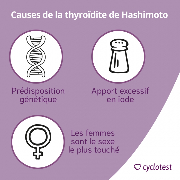 Les trois causes les plus fréquentes de la thyroïdite de Hashimoto....