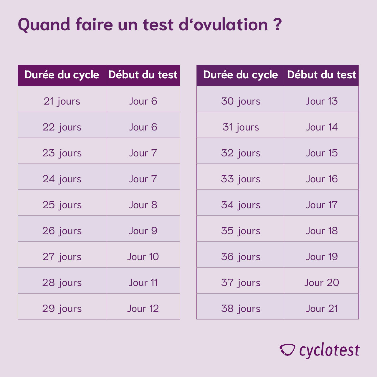 A quel moment faire un test d'ovulation ?