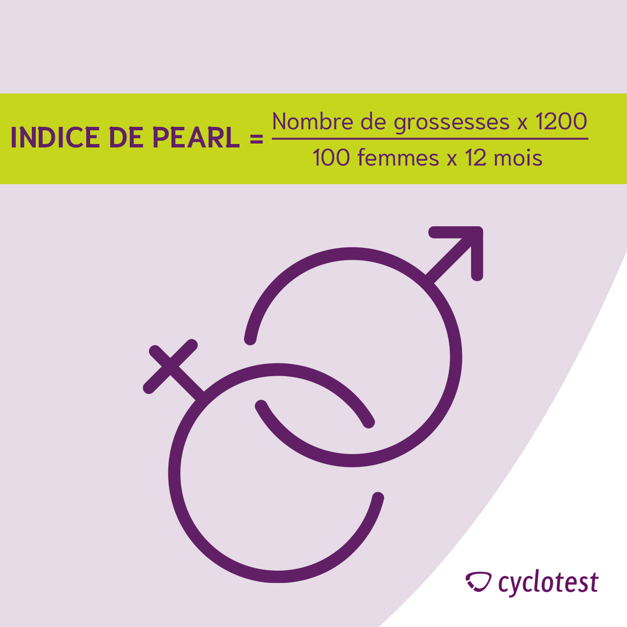 Calcul de l'Indice de Pearl | Graphique : © cyclotest