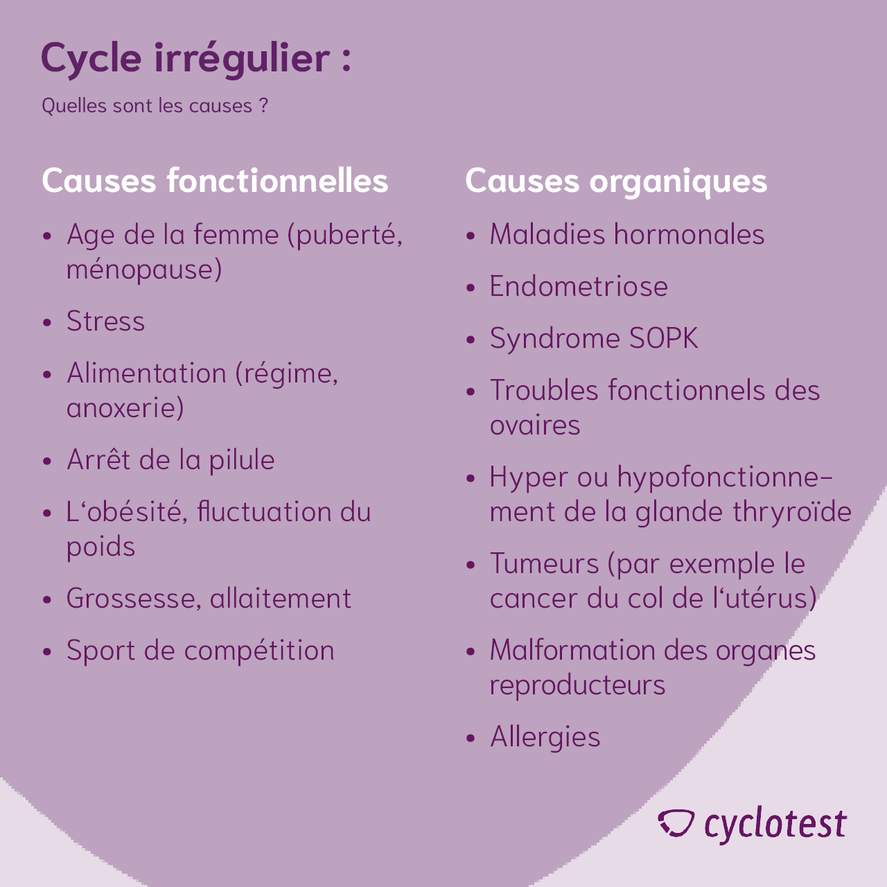 Les causes d'un cycle irrégulier