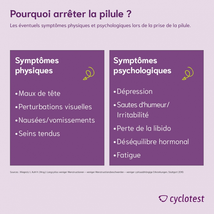 Arrêter la pilule ️ ce qu'il faut garder à l'esprit