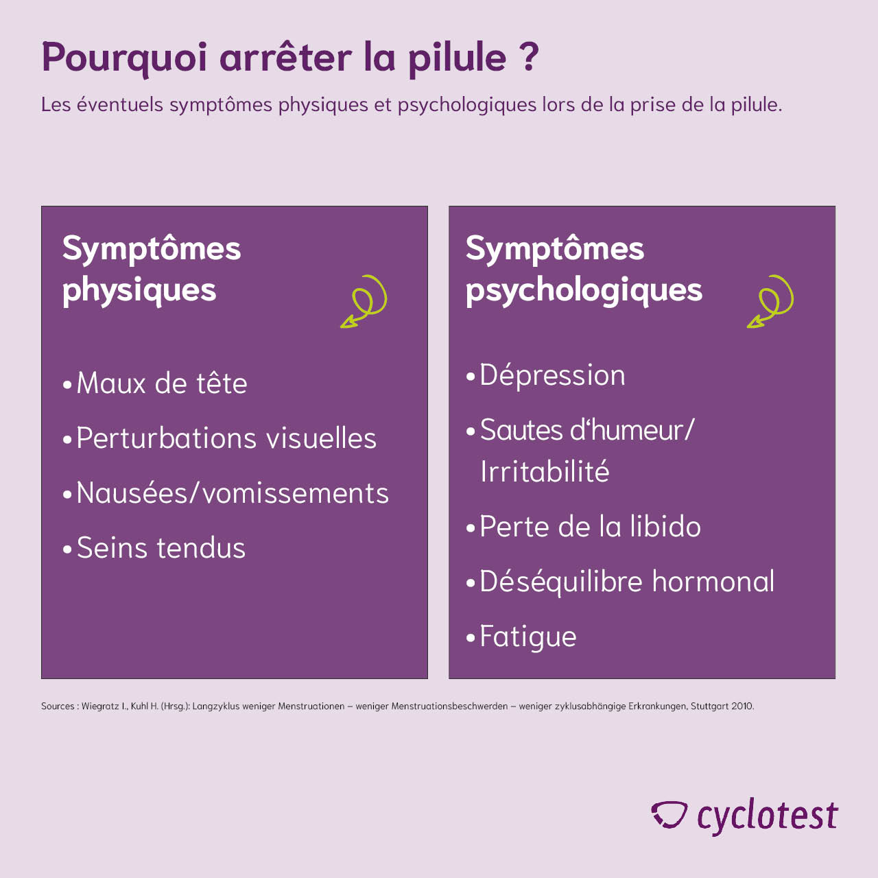 Arrêter la pilule❤️ : ce qu'il faut garder à l'esprit ! | cyclotest